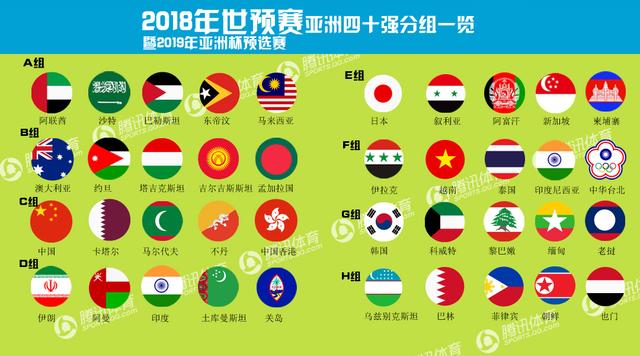 18强分组揭晓国足定位决定究竟是上签还是下签的简单介绍