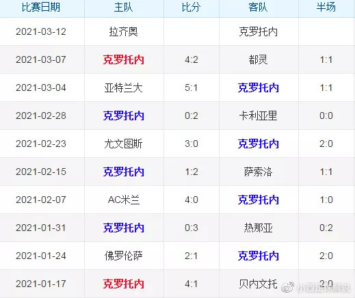 拉齐奥防线稳固，为保持榜首位置不懈努力