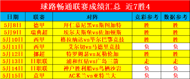 佛罗伦萨轻取桑普多利亚，士气高涨