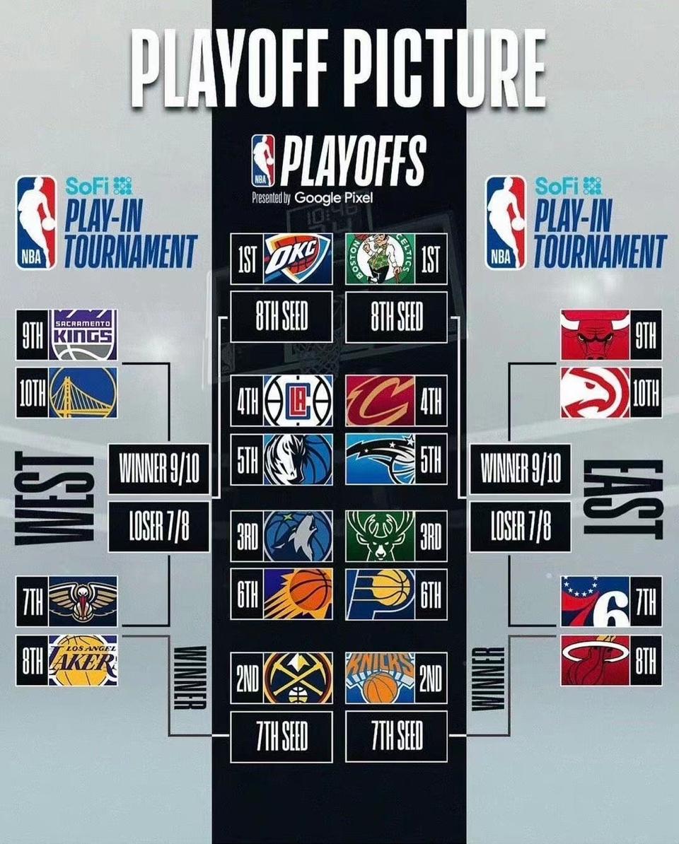 NBA官方宣布下周赛程调整