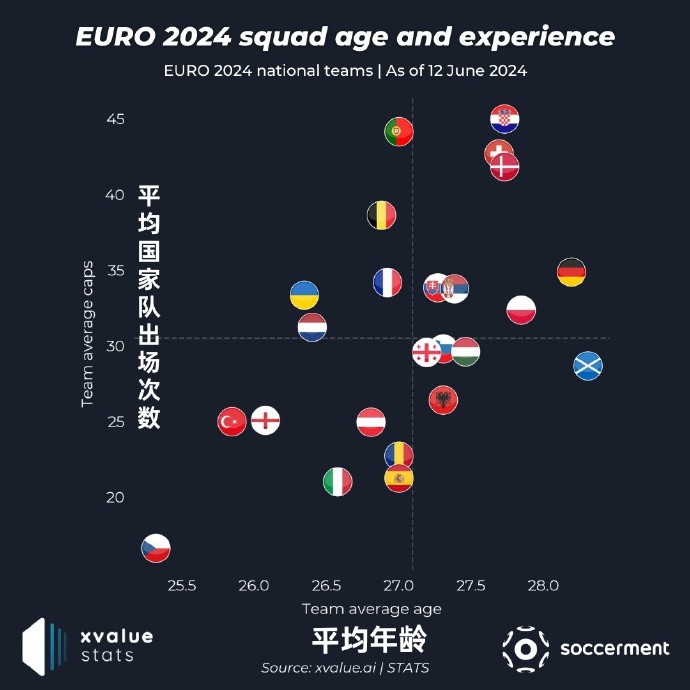 欧洲国家杯赛赛程公布，热门对决引人关注