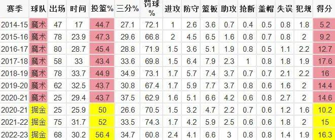 重磅球员交易职业篮球市场再掀风浪