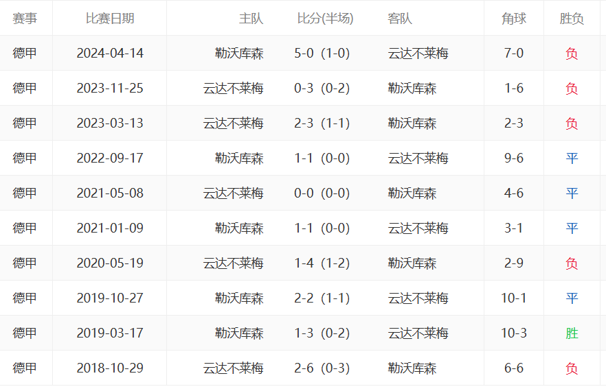 勒沃库森客场大胜，豪取三分