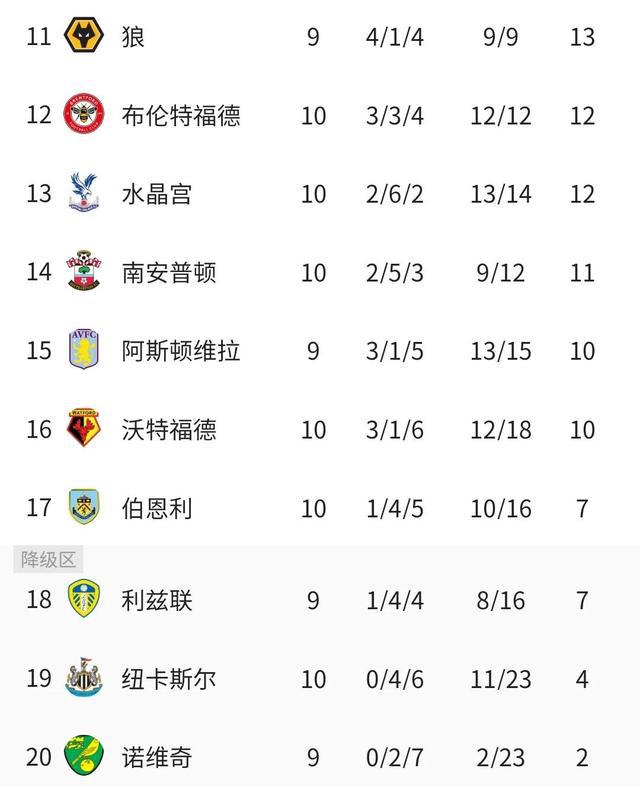 曼城主场优势击败阿森纳，领跑积分榜无悬念